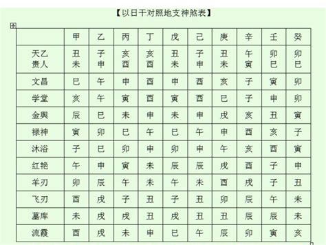 刑煞|八字神煞大全